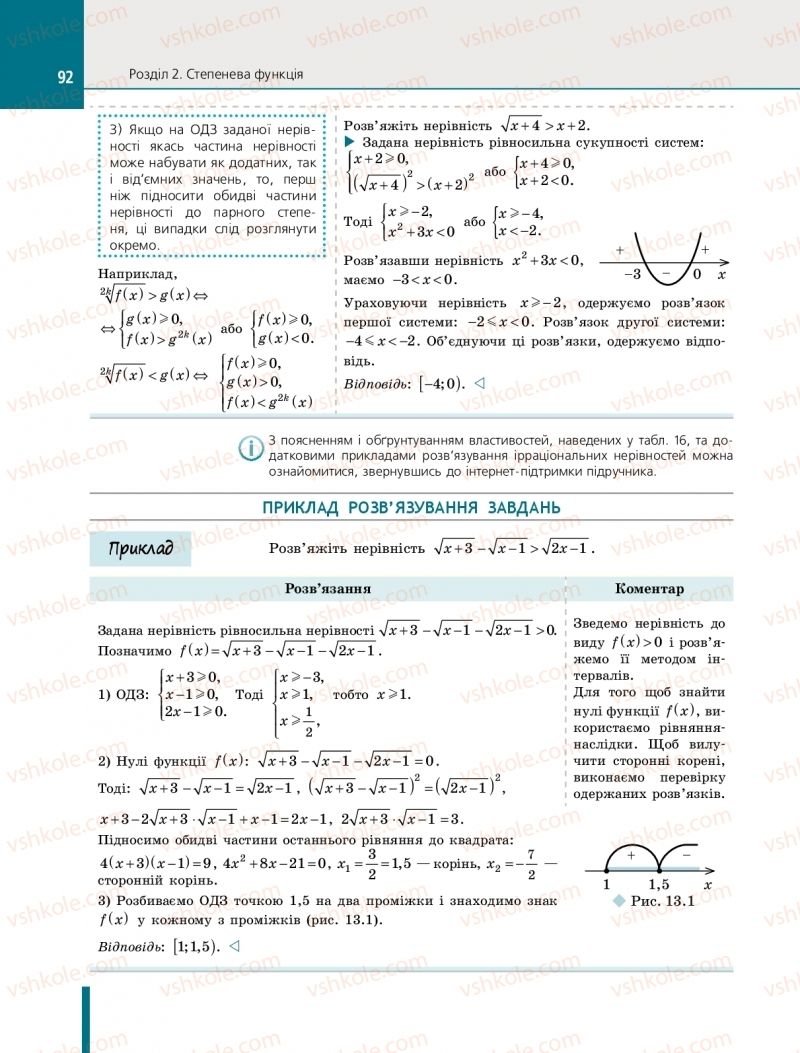 Страница 92 | Підручник Алгебра 10 клас Є.П. Нелін 2018 Профільний рівень