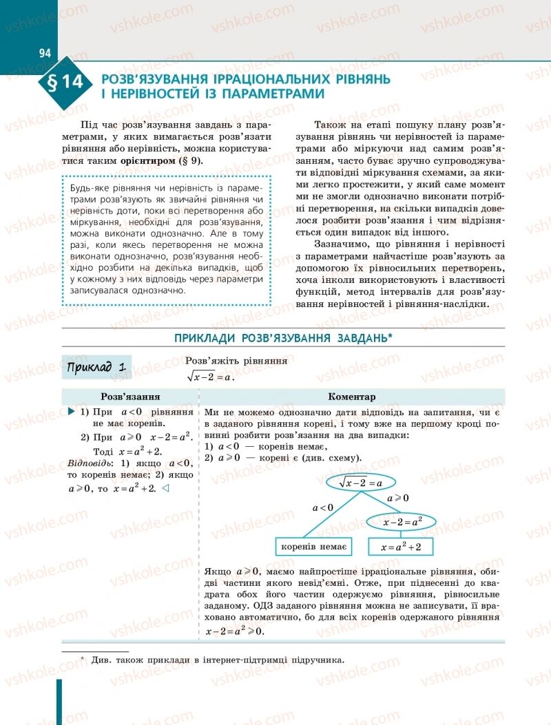 Страница 94 | Підручник Алгебра 10 клас Є.П. Нелін 2018 Профільний рівень