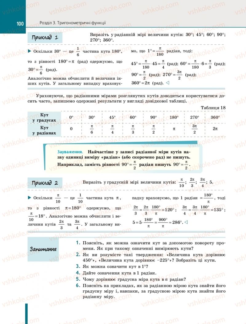 Страница 100 | Підручник Алгебра 10 клас Є.П. Нелін 2018 Профільний рівень