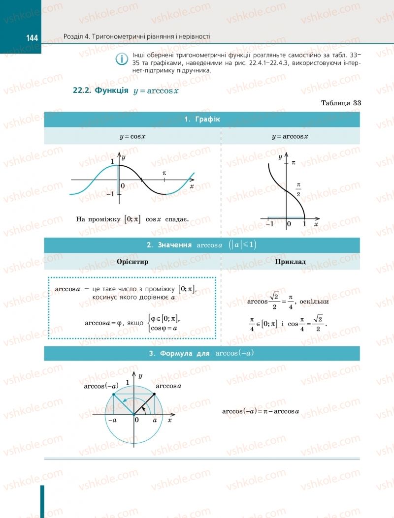 Страница 144 | Підручник Алгебра 10 клас Є.П. Нелін 2018 Профільний рівень