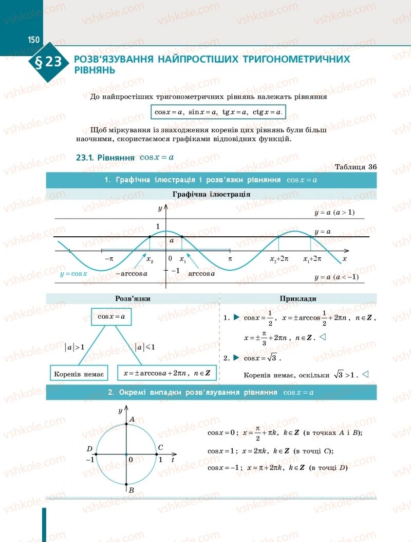 Страница 150 | Підручник Алгебра 10 клас Є.П. Нелін 2018 Профільний рівень