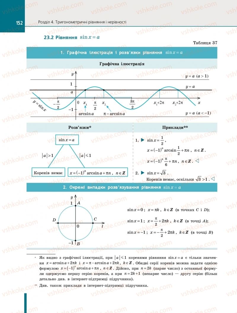 Страница 152 | Підручник Алгебра 10 клас Є.П. Нелін 2018 Профільний рівень
