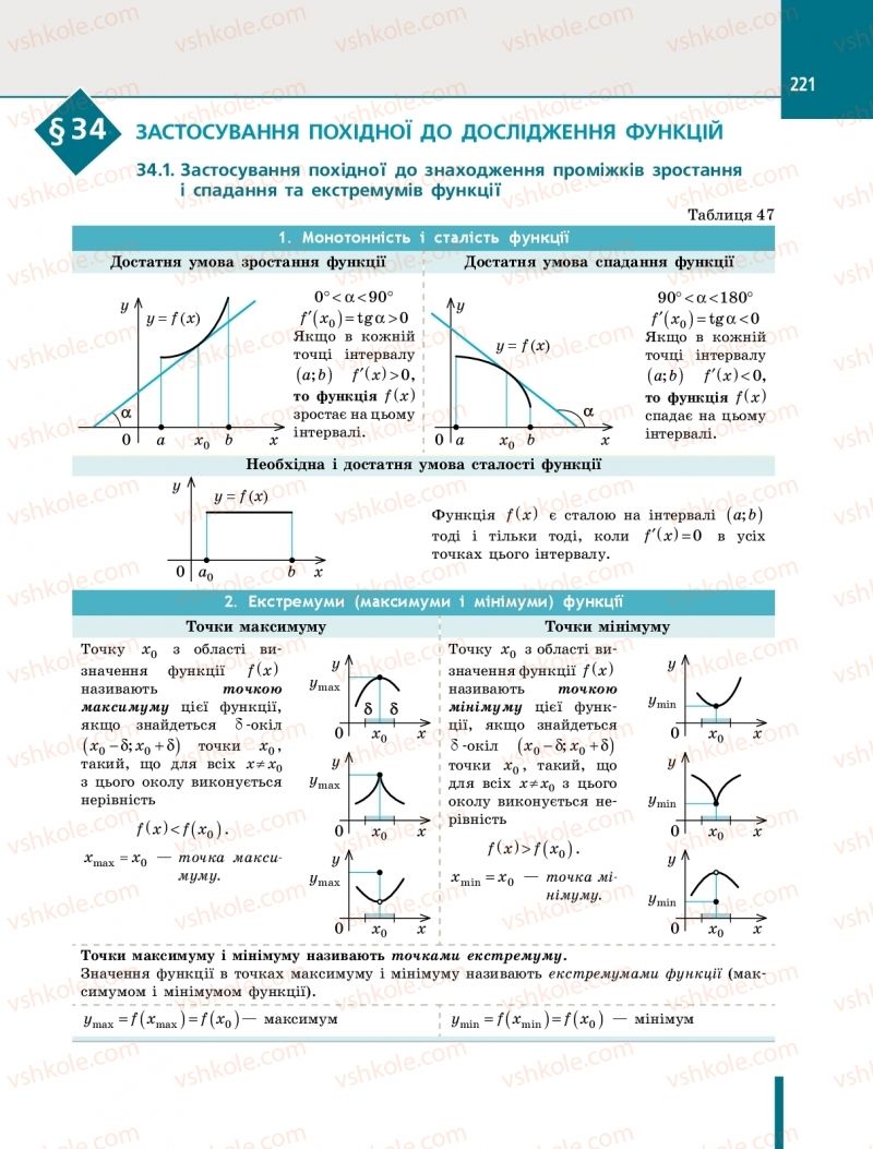 Страница 221 | Підручник Алгебра 10 клас Є.П. Нелін 2018 Профільний рівень