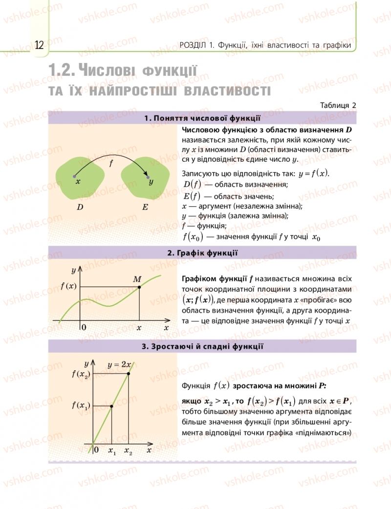 Страница 12 | Підручник Математика 10 клас Є.П. Нелін 2018 Рівень стандарту
