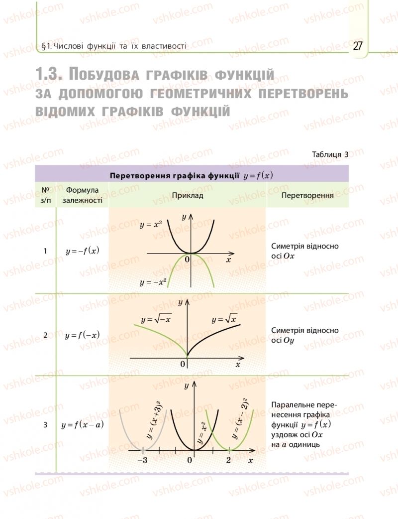 Страница 27 | Підручник Математика 10 клас Є.П. Нелін 2018 Рівень стандарту