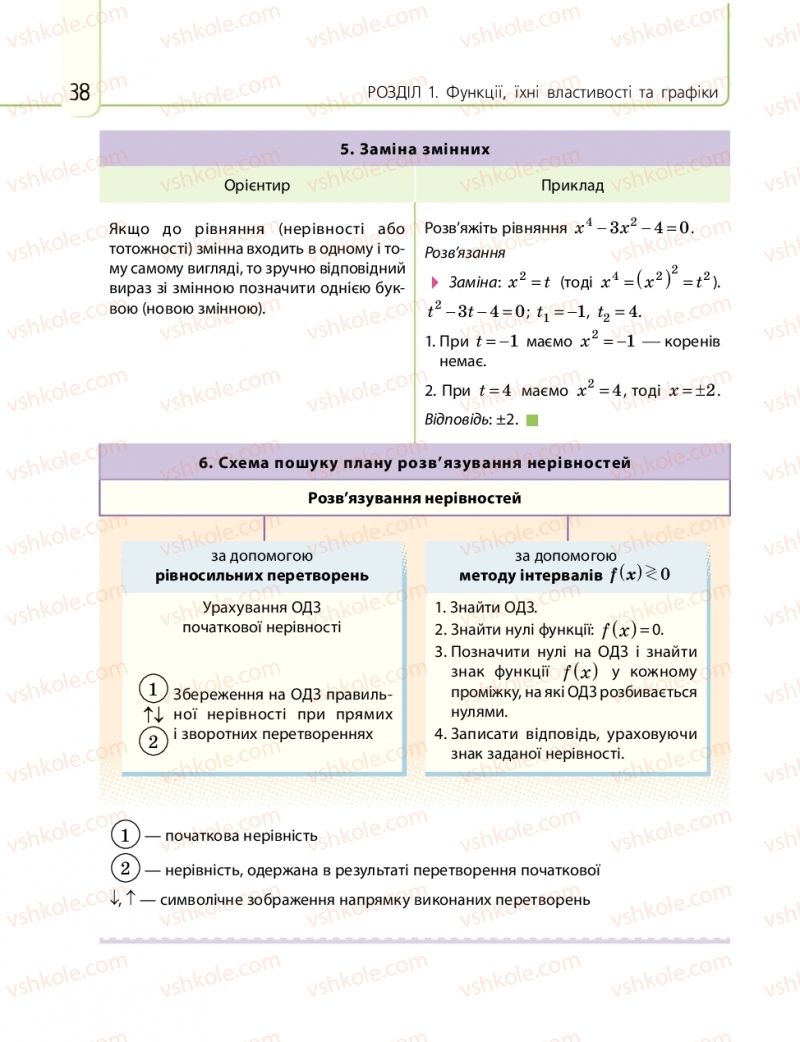 Страница 38 | Підручник Математика 10 клас Є.П. Нелін 2018 Рівень стандарту