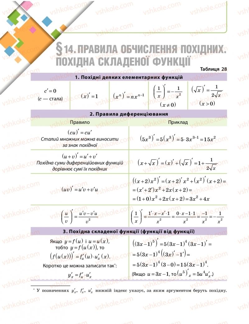 Страница 148 | Підручник Математика 10 клас Є.П. Нелін 2018 Рівень стандарту