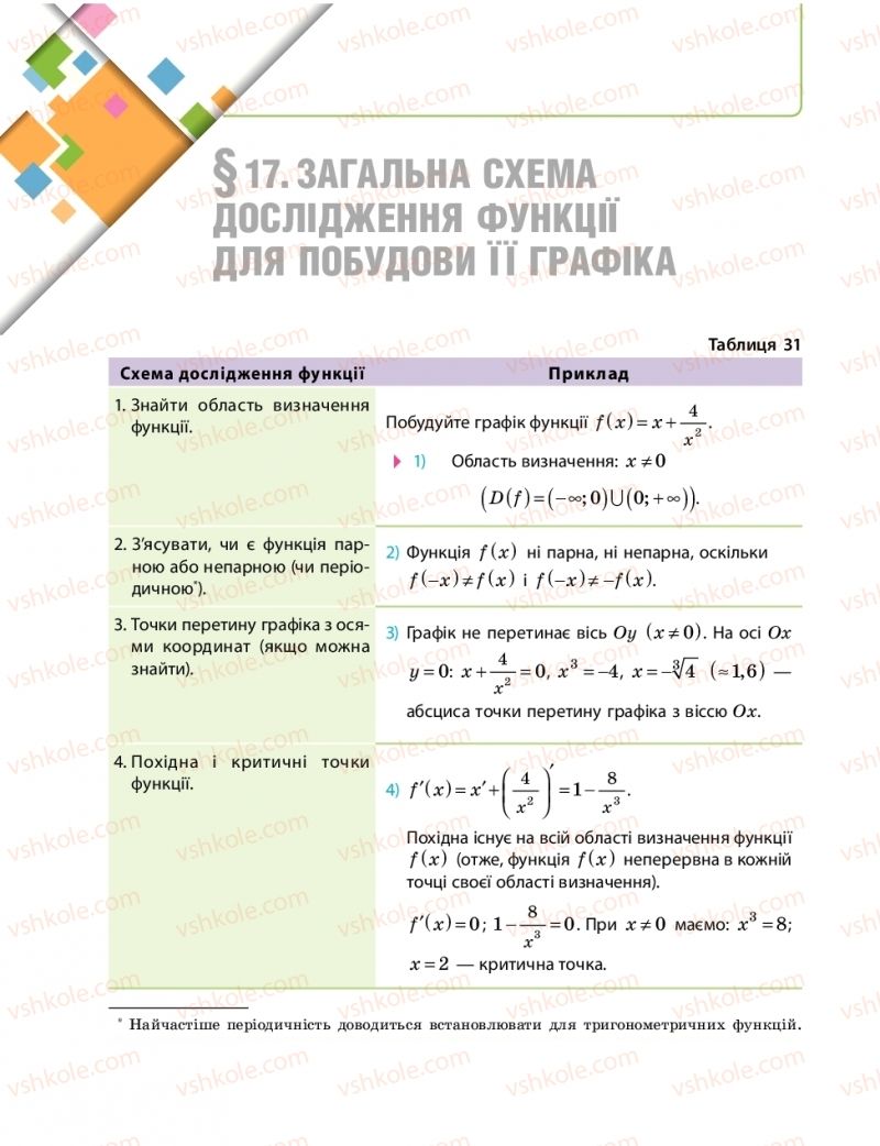 Страница 166 | Підручник Математика 10 клас Є.П. Нелін 2018 Рівень стандарту