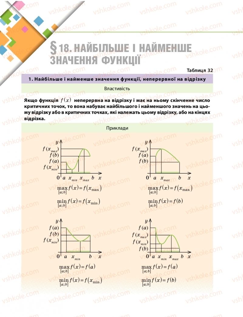 Страница 173 | Підручник Математика 10 клас Є.П. Нелін 2018 Рівень стандарту