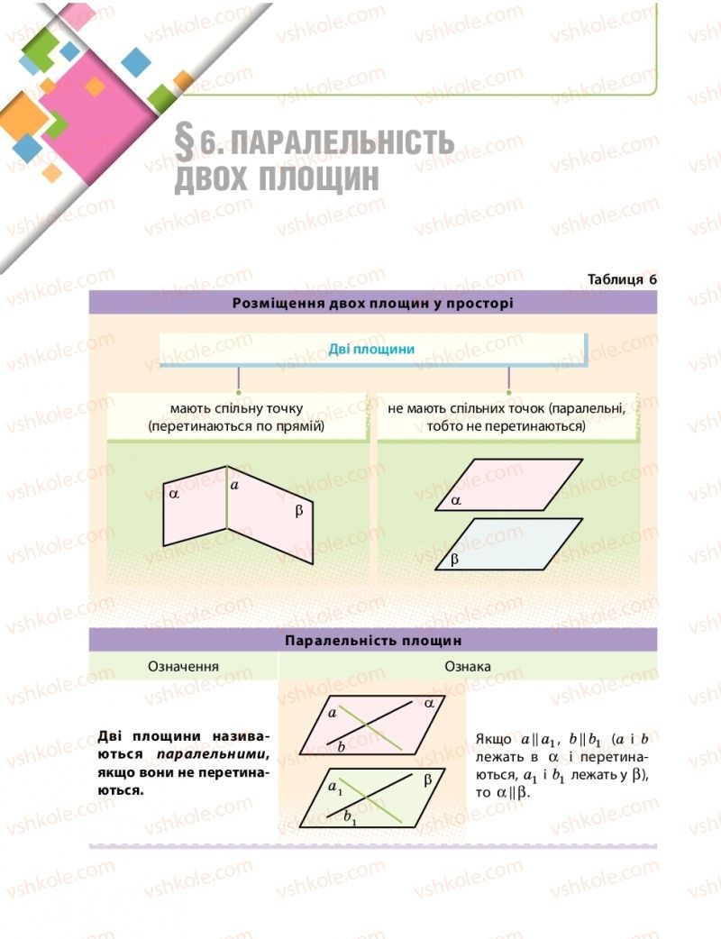 Страница 220 | Підручник Математика 10 клас Є.П. Нелін 2018 Рівень стандарту