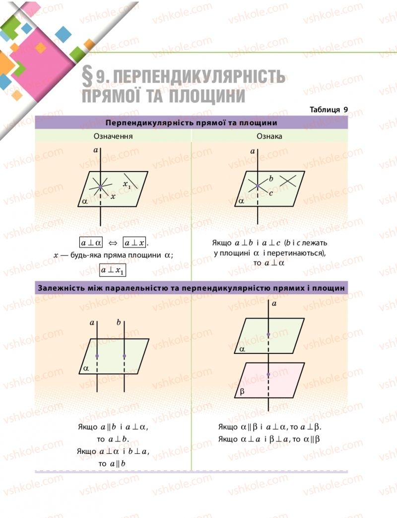 Страница 245 | Підручник Математика 10 клас Є.П. Нелін 2018 Рівень стандарту