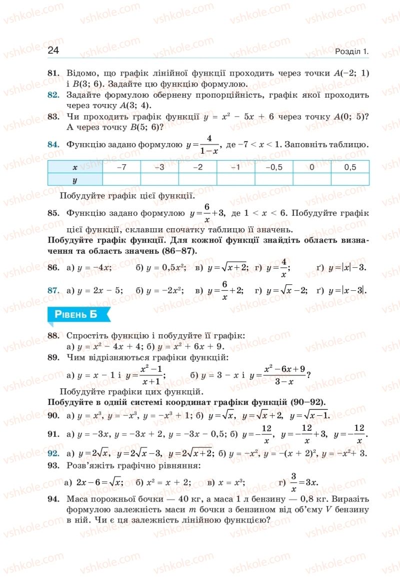 Страница 24 | Підручник Алгебра 10 клас  Г.П. Бевз, В.Г. Бевз, Н.Г. Владімірова 2018 Профільний рівень