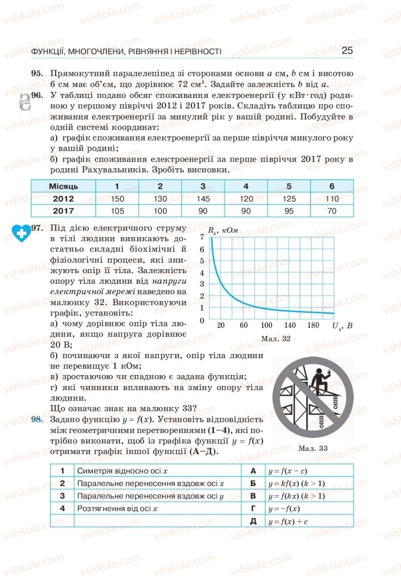 Страница 25 | Підручник Алгебра 10 клас  Г.П. Бевз, В.Г. Бевз, Н.Г. Владімірова 2018 Профільний рівень