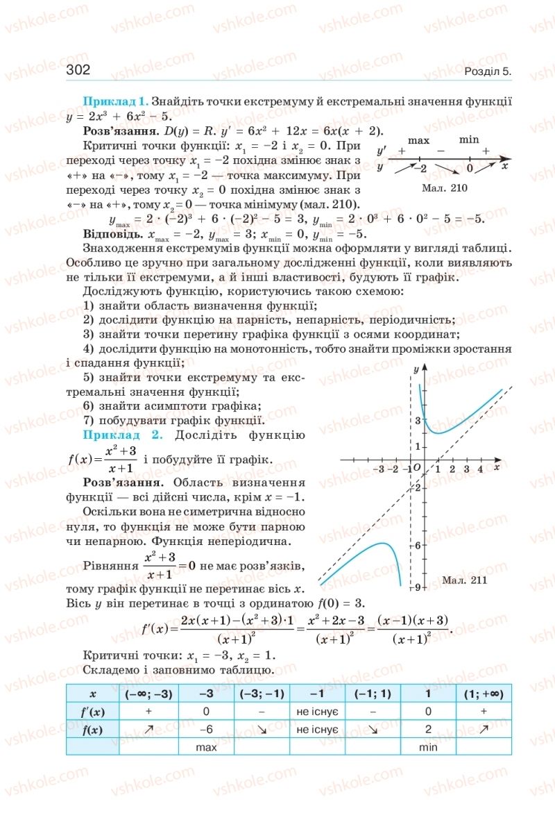 Страница 302 | Підручник Алгебра 10 клас  Г.П. Бевз, В.Г. Бевз, Н.Г. Владімірова 2018 Профільний рівень