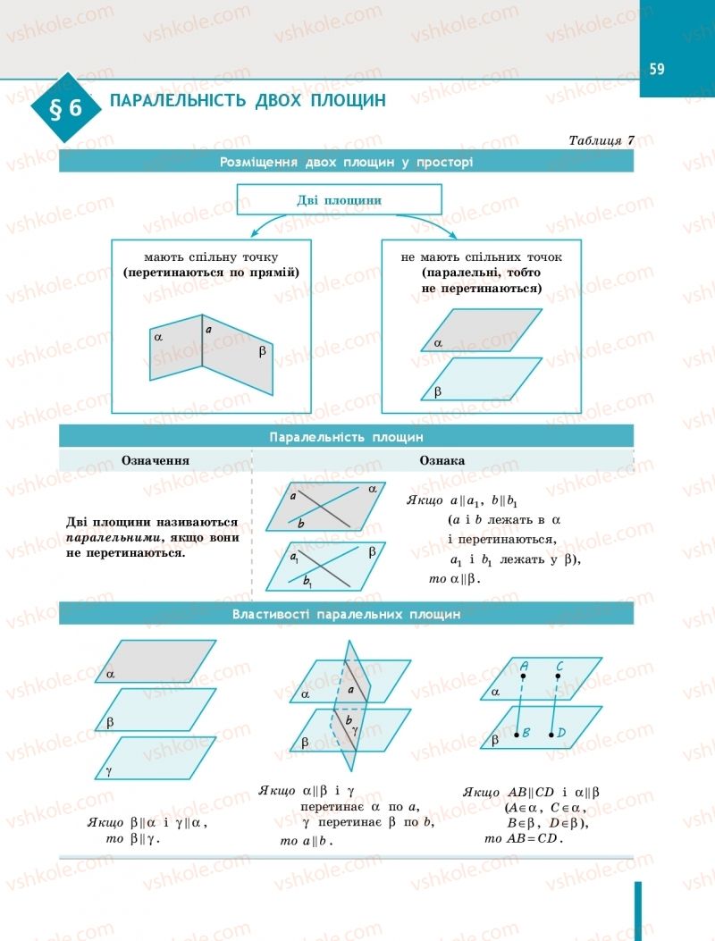 Страница 59 | Підручник Геометрія 10 клас Є.П. Нелін 2018