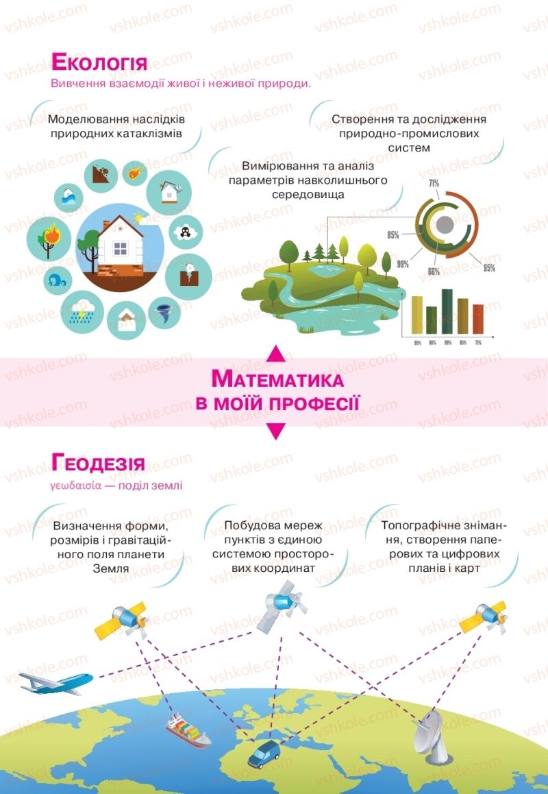 Страница 172 | Підручник Геометрія 10 клас Г.П. Бевз, В.Г. Бевз, В.М. Владіміров  2018 Профільний рівень