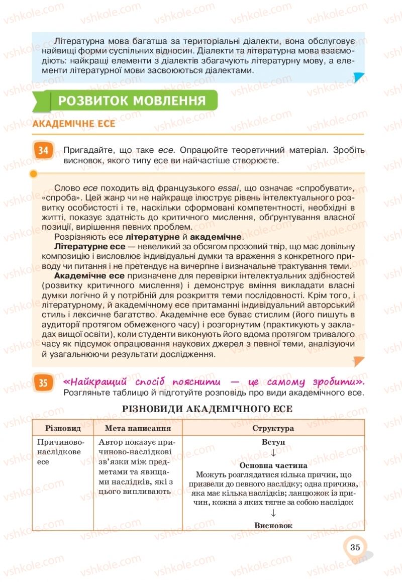 Страница 35 | Підручник Українська мова 10 клас А.А. Ворон, В.А. Солопенко 2018