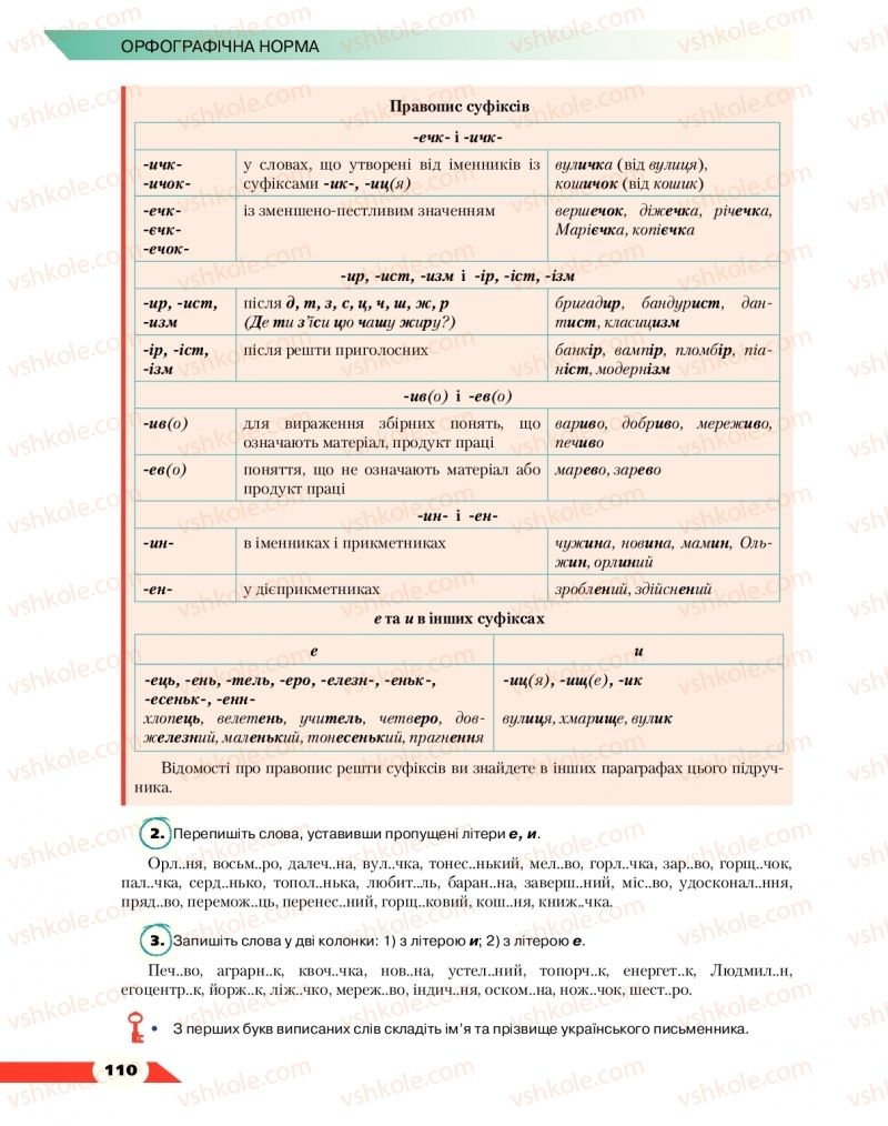 Страница 110 | Підручник Українська мова 10 клас О.М. Авраменко 2018