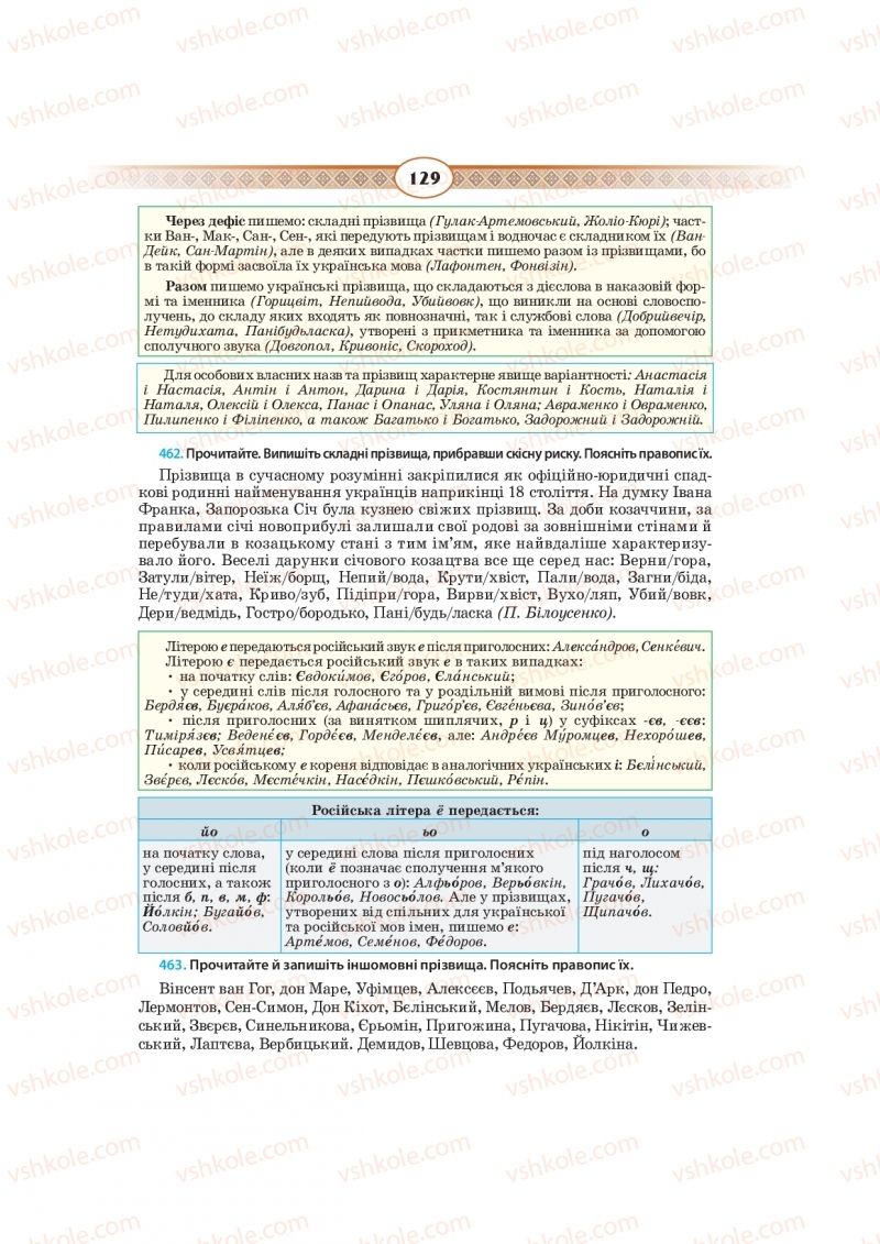 Страница 129 | Підручник Українська мова 10 клас Н.Б. Голуб, В.І. Новосьолова 2018