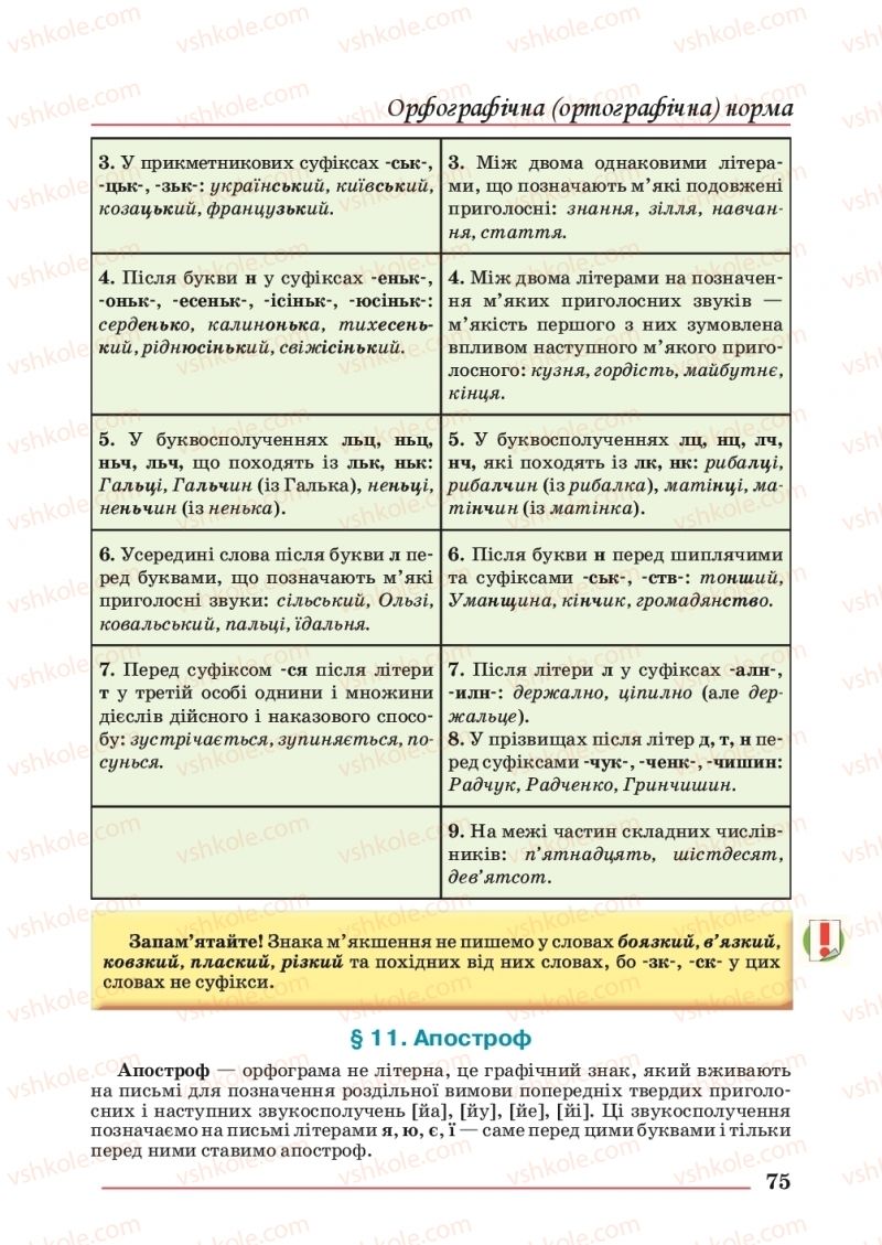 Страница 75 | Підручник Українська мова 10 клас С.В. Шевчук 2018