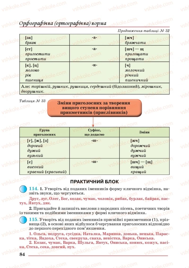 Страница 84 | Підручник Українська мова 10 клас С.В. Шевчук 2018