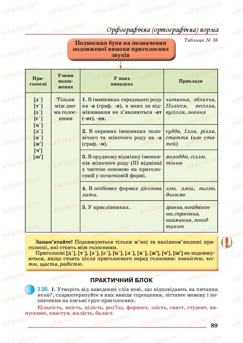 Страница 89 | Підручник Українська мова 10 клас С.В. Шевчук 2018