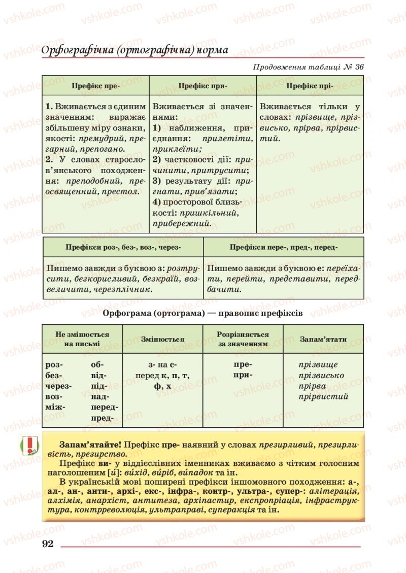 Страница 92 | Підручник Українська мова 10 клас С.В. Шевчук 2018
