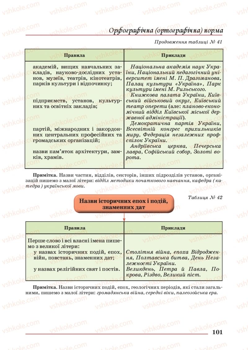 Страница 101 | Підручник Українська мова 10 клас С.В. Шевчук 2018