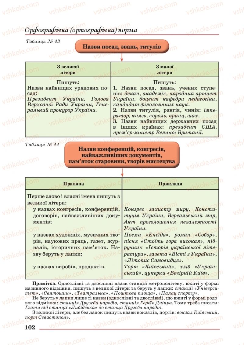 Страница 102 | Підручник Українська мова 10 клас С.В. Шевчук 2018