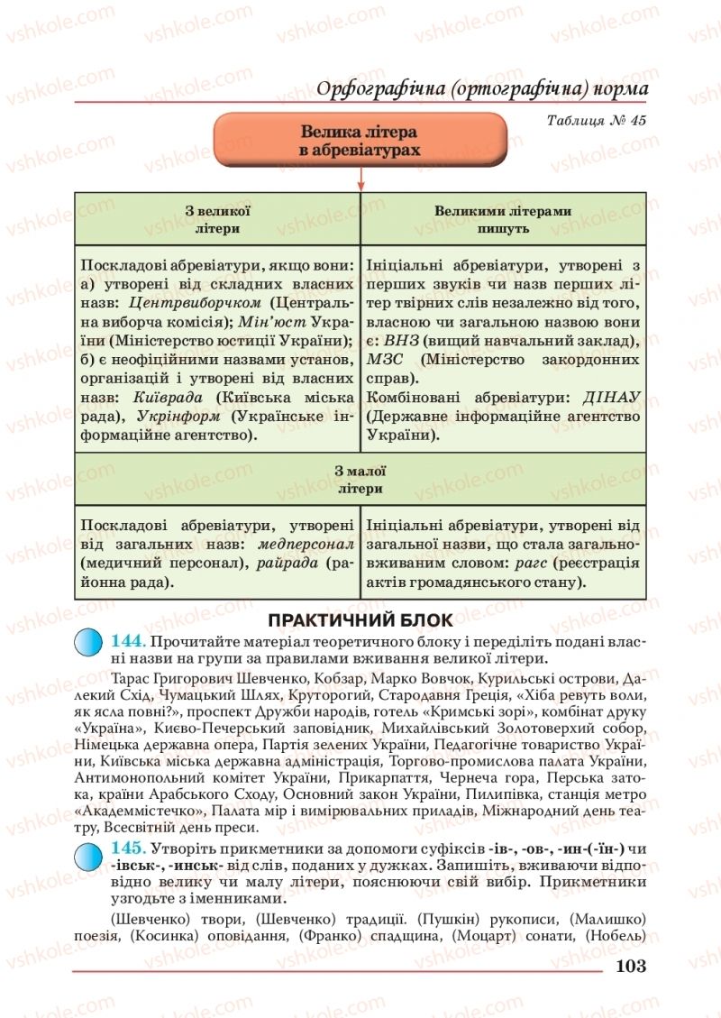 Страница 103 | Підручник Українська мова 10 клас С.В. Шевчук 2018