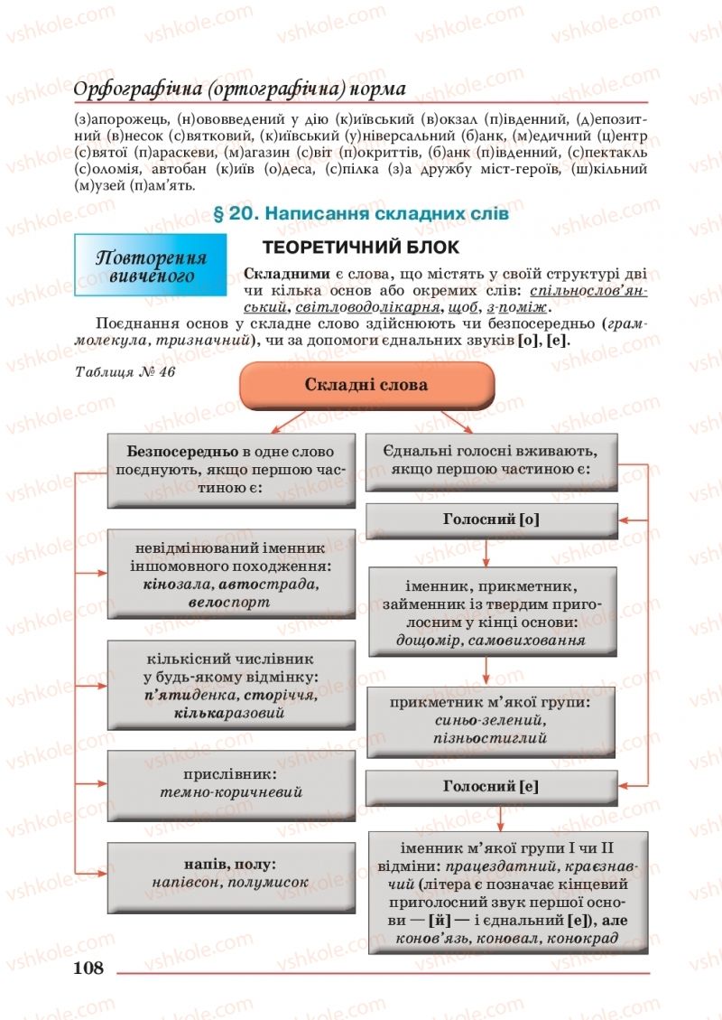 Страница 108 | Підручник Українська мова 10 клас С.В. Шевчук 2018