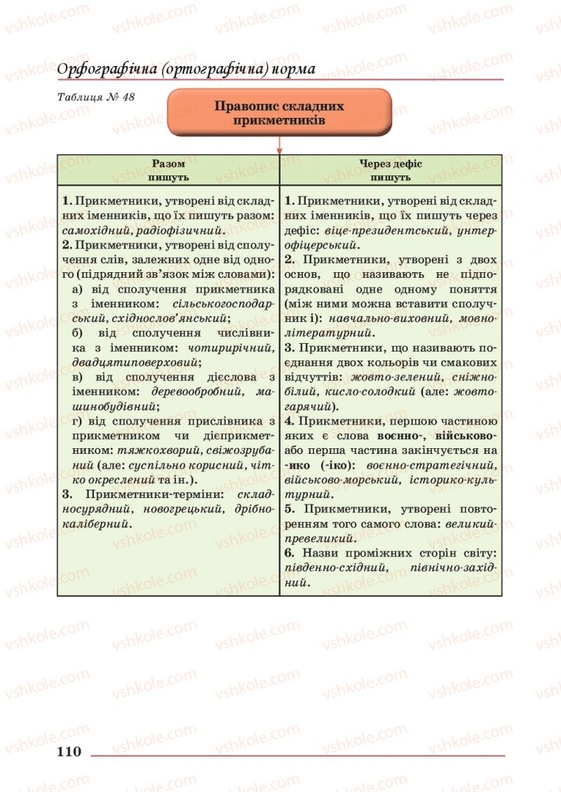 Страница 110 | Підручник Українська мова 10 клас С.В. Шевчук 2018