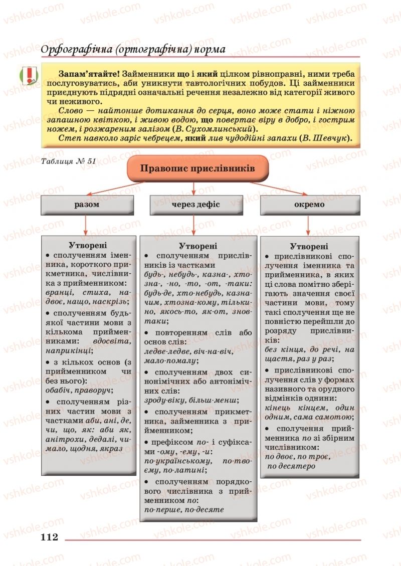 Страница 112 | Підручник Українська мова 10 клас С.В. Шевчук 2018