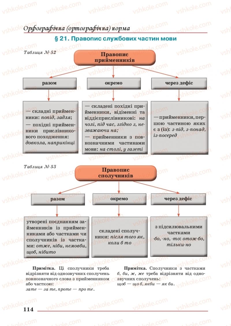 Страница 114 | Підручник Українська мова 10 клас С.В. Шевчук 2018