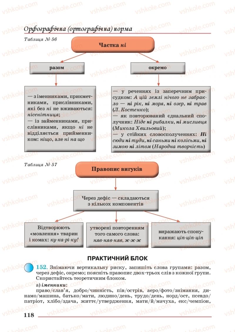 Страница 118 | Підручник Українська мова 10 клас С.В. Шевчук 2018