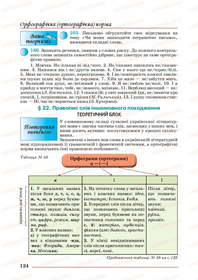 Страница 124 | Підручник Українська мова 10 клас С.В. Шевчук 2018