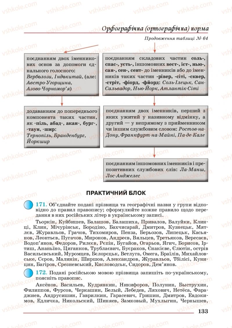 Страница 133 | Підручник Українська мова 10 клас С.В. Шевчук 2018