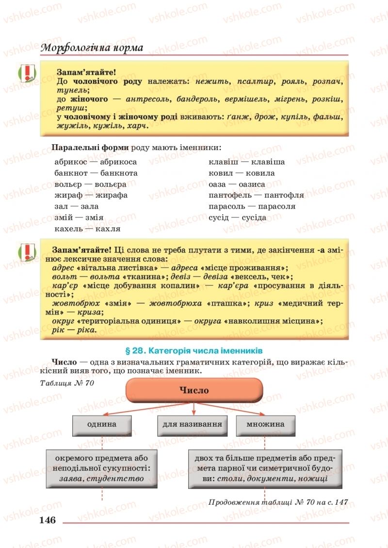 Страница 146 | Підручник Українська мова 10 клас С.В. Шевчук 2018