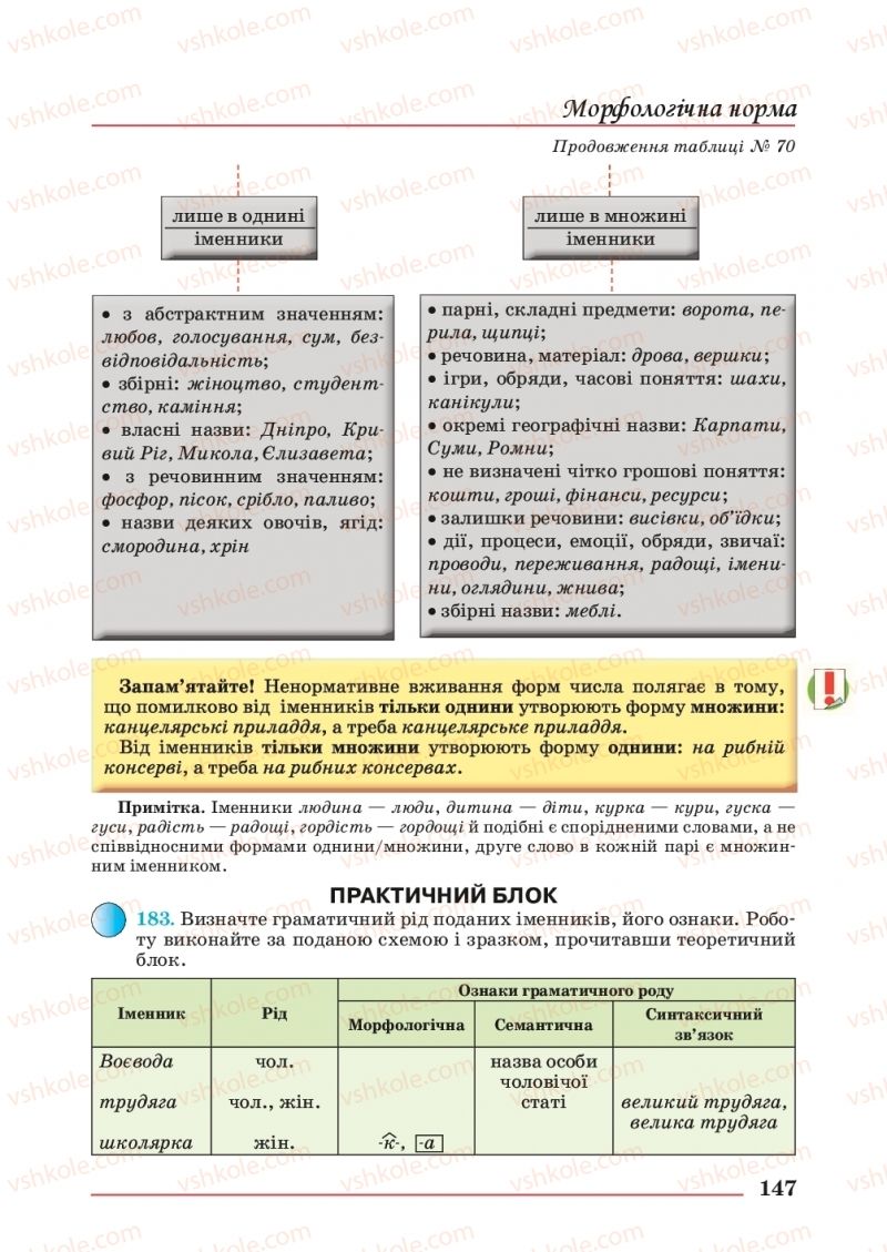 Страница 147 | Підручник Українська мова 10 клас С.В. Шевчук 2018