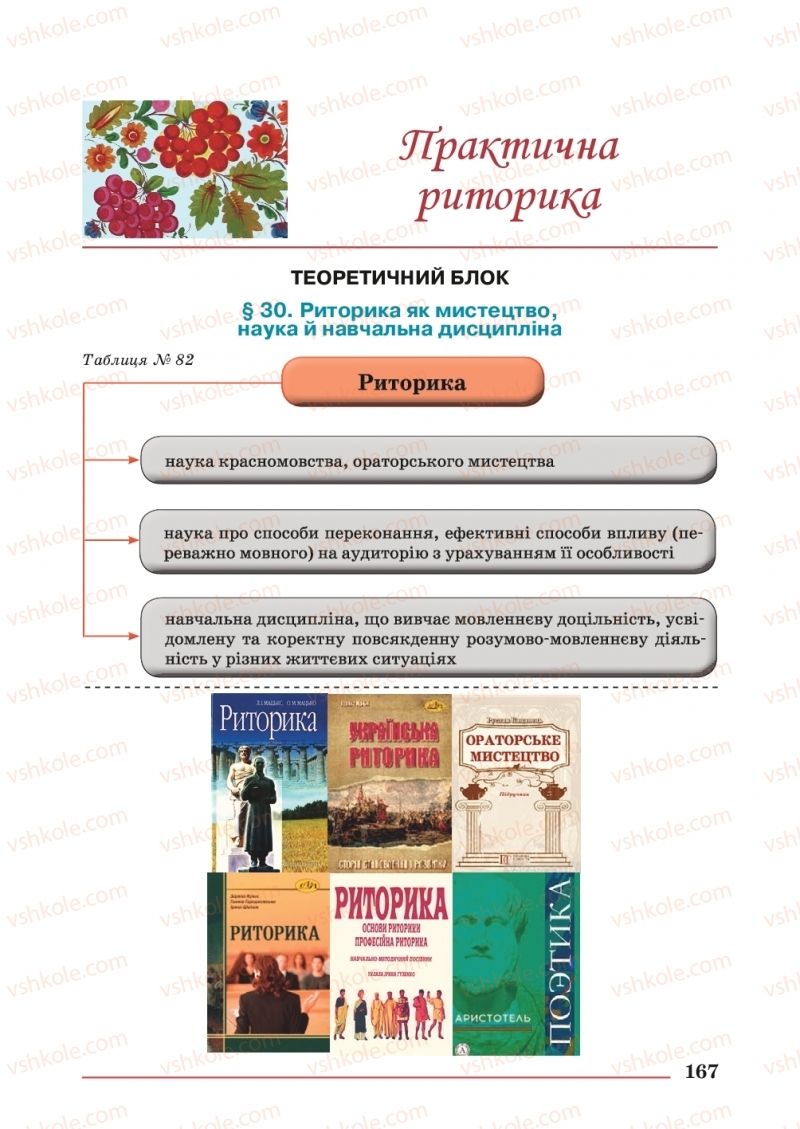 Страница 167 | Підручник Українська мова 10 клас С.В. Шевчук 2018