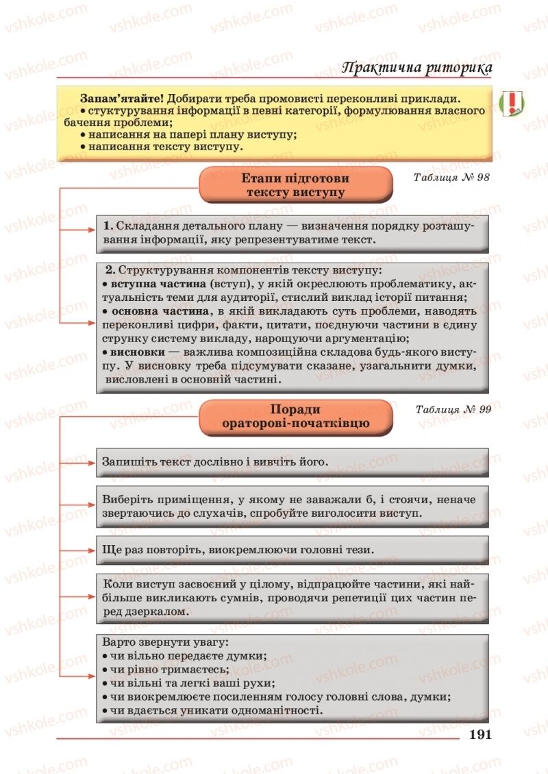 Страница 191 | Підручник Українська мова 10 клас С.В. Шевчук 2018