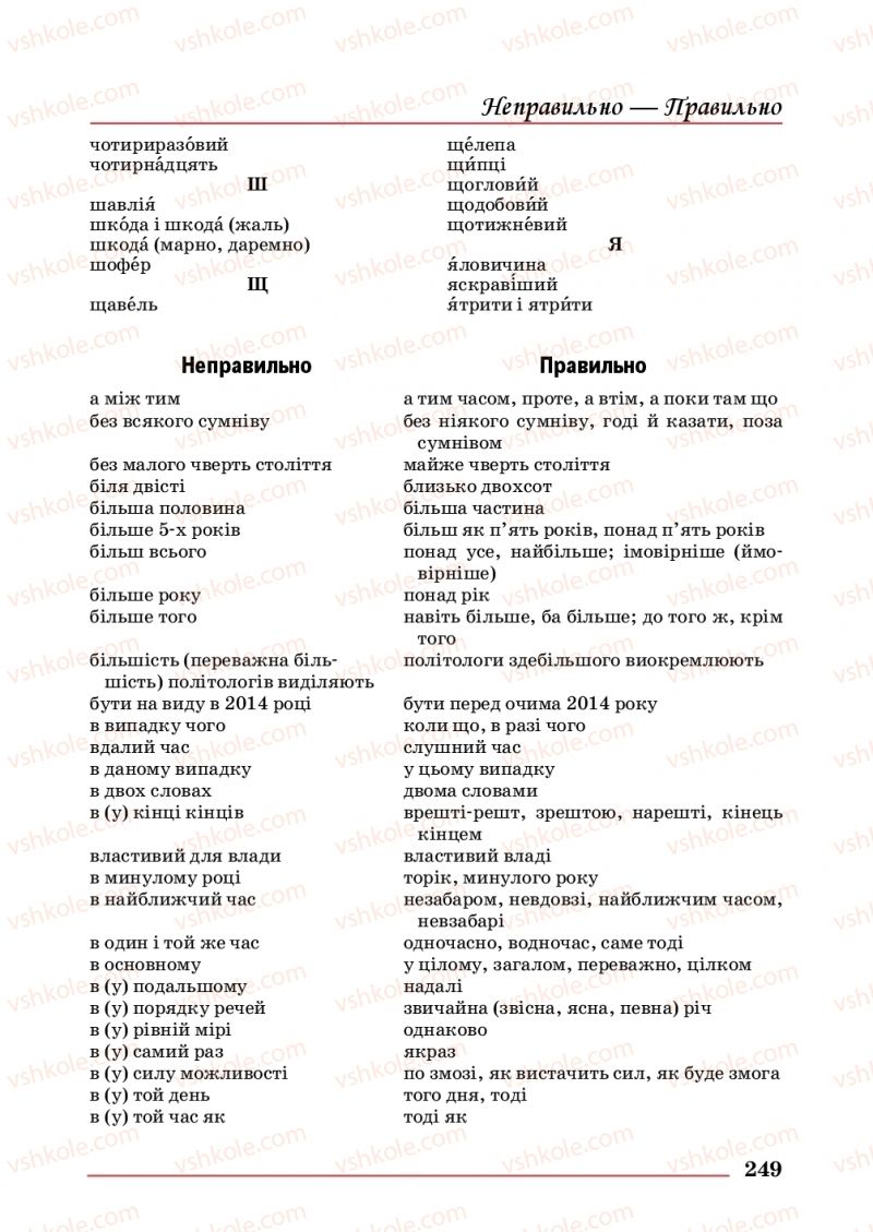 Страница 249 | Підручник Українська мова 10 клас С.В. Шевчук 2018