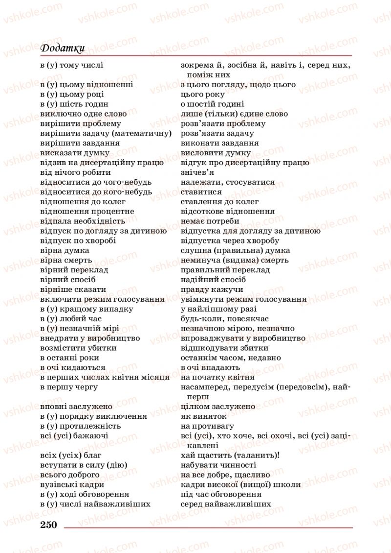 Страница 250 | Підручник Українська мова 10 клас С.В. Шевчук 2018