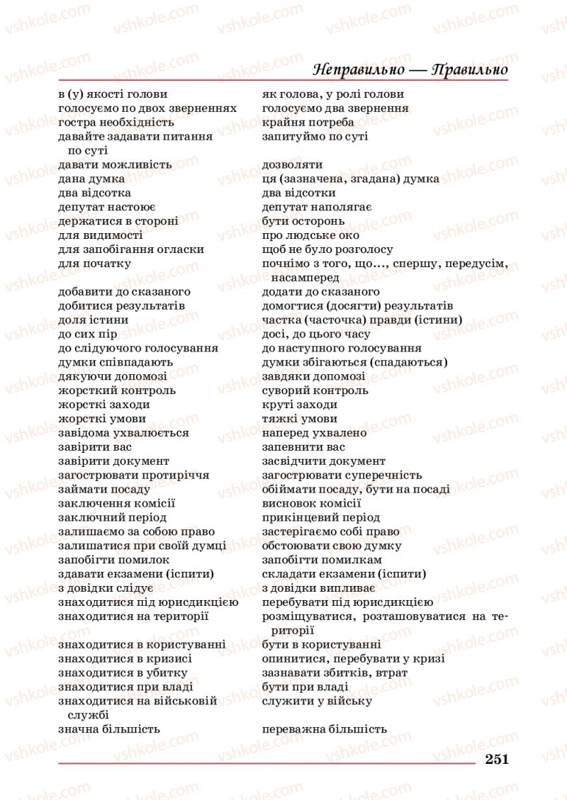 Страница 251 | Підручник Українська мова 10 клас С.В. Шевчук 2018