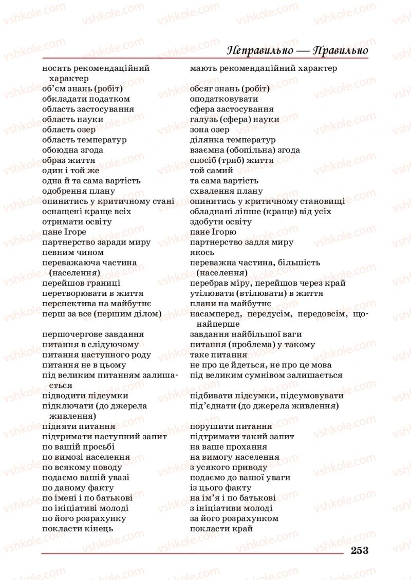 Страница 253 | Підручник Українська мова 10 клас С.В. Шевчук 2018