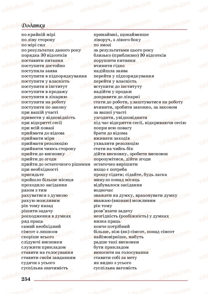 Страница 254 | Підручник Українська мова 10 клас С.В. Шевчук 2018