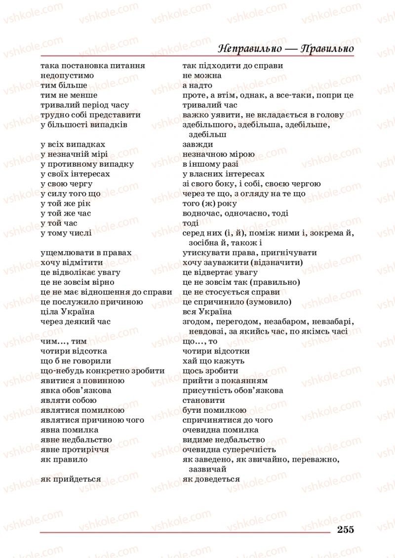 Страница 255 | Підручник Українська мова 10 клас С.В. Шевчук 2018