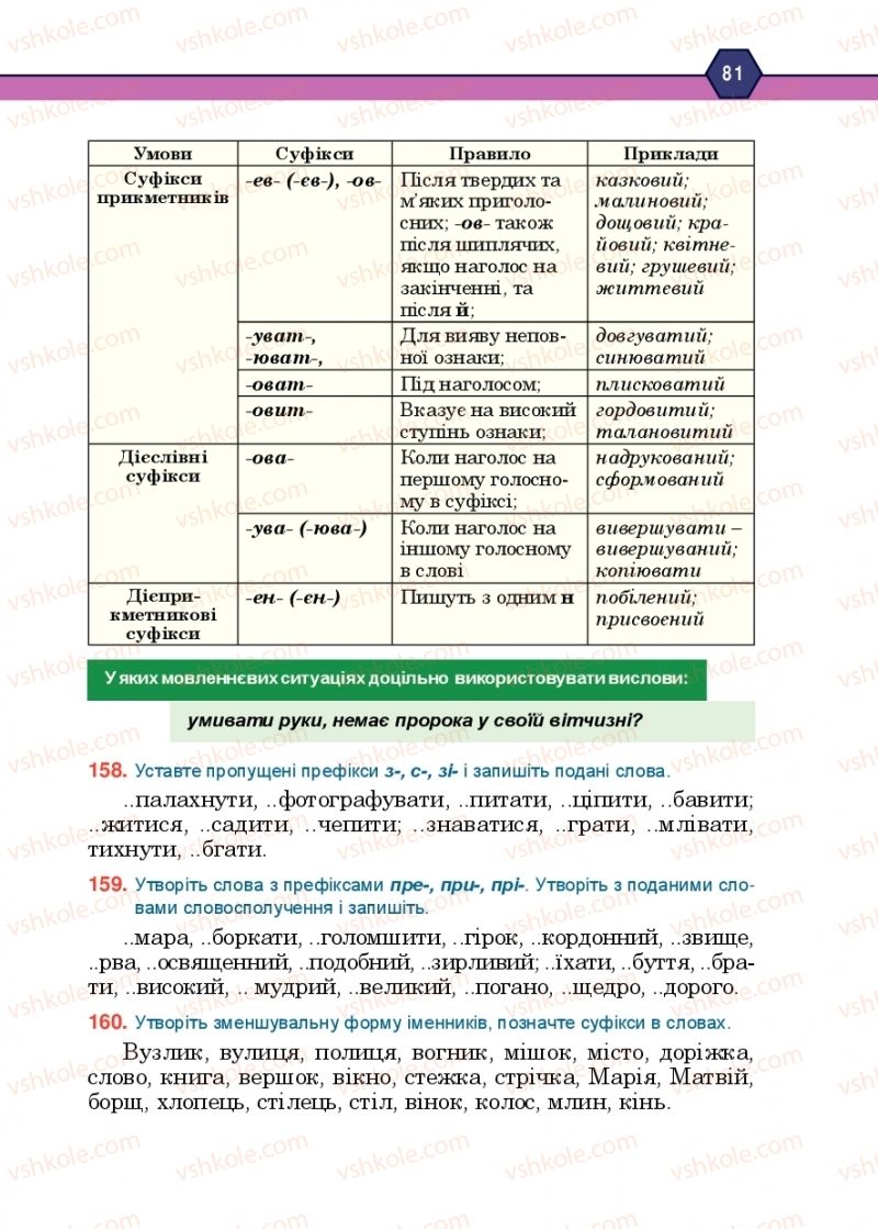 Страница 81 | Підручник Українська мова 10 клас Н.М. Тушніцка, М.Б. Пилип 2018