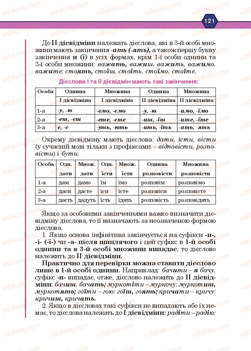 Страница 121 | Підручник Українська мова 10 клас Н.М. Тушніцка, М.Б. Пилип 2018
