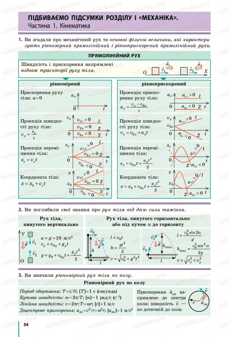 Страница 54 | Підручник Фізика 10 клас В.Г. Бар’яхтар, С.О. Довгий, Ф.Я. Божинова 2018 Рівень стандарту